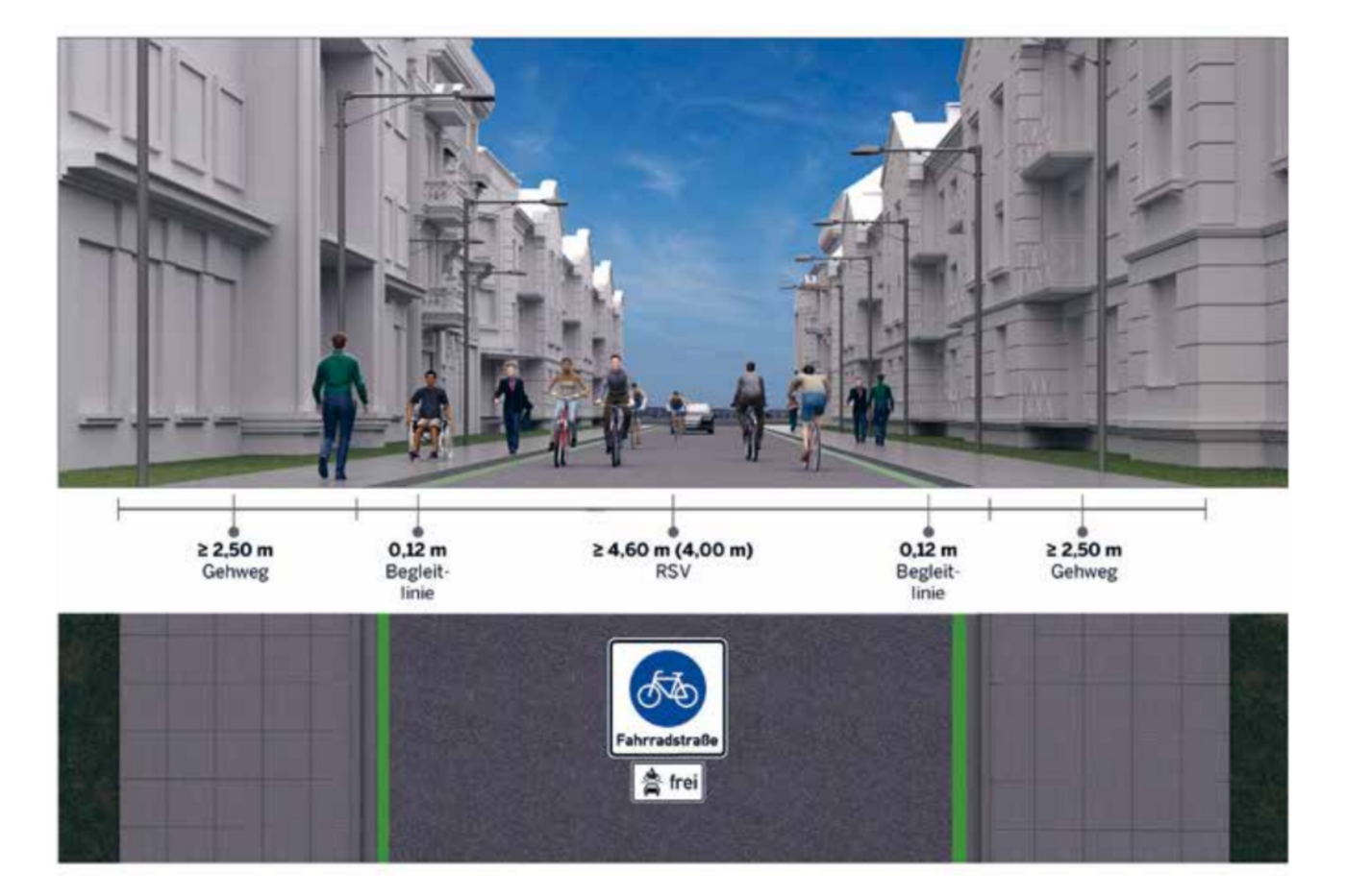 RSV als Fahrradstraße RSV als Fahrradstraße