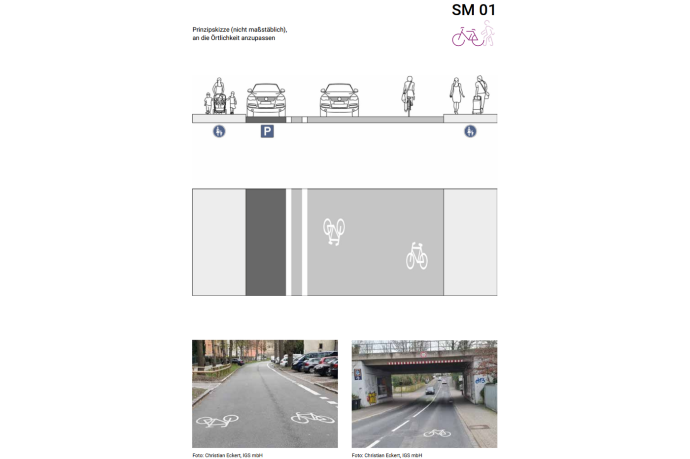 Fahrradpiktogrammen Fahrradpiktogrammen